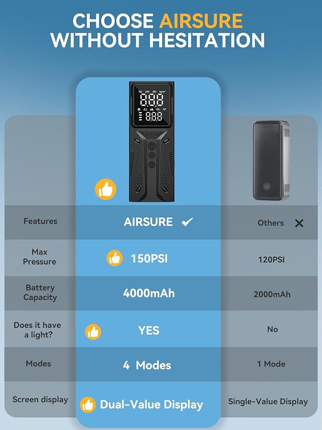 Tire Inflator Portable Air Compressor, High-Speed 150PSI Cordless Air Pump for Car Tires with Powerful Battery, Auto Shut-Off - Portable Tire Pump for Car, Bike, Motorcycle and Balls
