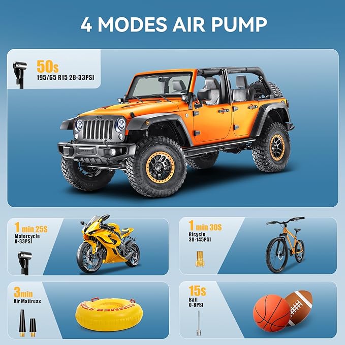 Tire Inflator Portable Air Compressor, High-Speed 150PSI Cordless Air Pump for Car Tires with Powerful Battery, Auto Shut-Off - Portable Tire Pump for Car, Bike, Motorcycle and Balls 2 (Pack)