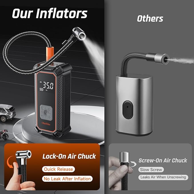 OlarHike Tire Inflator Portable Air Compressor, Battery Powered, 7500mAh, Dual Mode, Auto Air Pump for Car Tires, Motorcycle, Bicycle, Electric Pump with LED Light & Digital Pressure Gauge