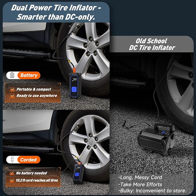 OlarHike Cordless Tire Inflator Portable Air Compressor, Dual Power - 5400 mAh & 12V DC, Air Pump for Car Tires, Bike, Motorcycle, Bicycle, Electric Pump with LED Light & Digital Pressure Gauge