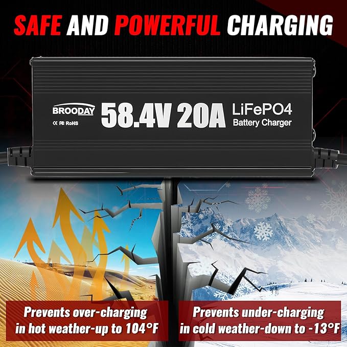 48V 20A LiFePO4 Battery Charger, 58.4V Lithium Battery Charger, Fast Charging, Over-Current and Over-Voltage Protection for 48V Lithium Iron Phosphate Batteries