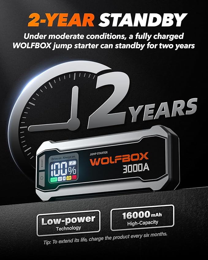 WOLFBOX 3000A Jump Starter,12V Car Battery Jump Starter with 65W Fast Charging, LED Display,59.2Wh Portable Jump Starter Battery Pack(8L Gas 6L Diesel Engine) with Booster,LED Light,Jumper Cables